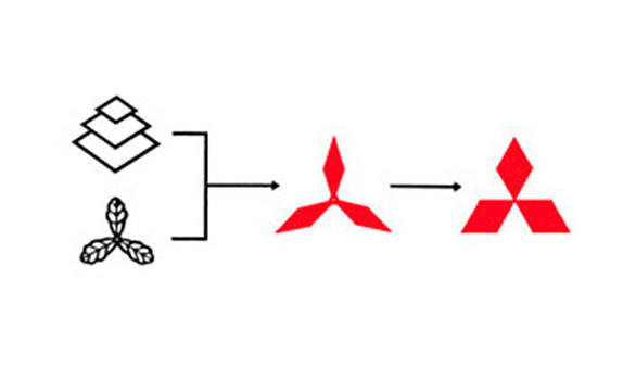 History of the Corporate Logo