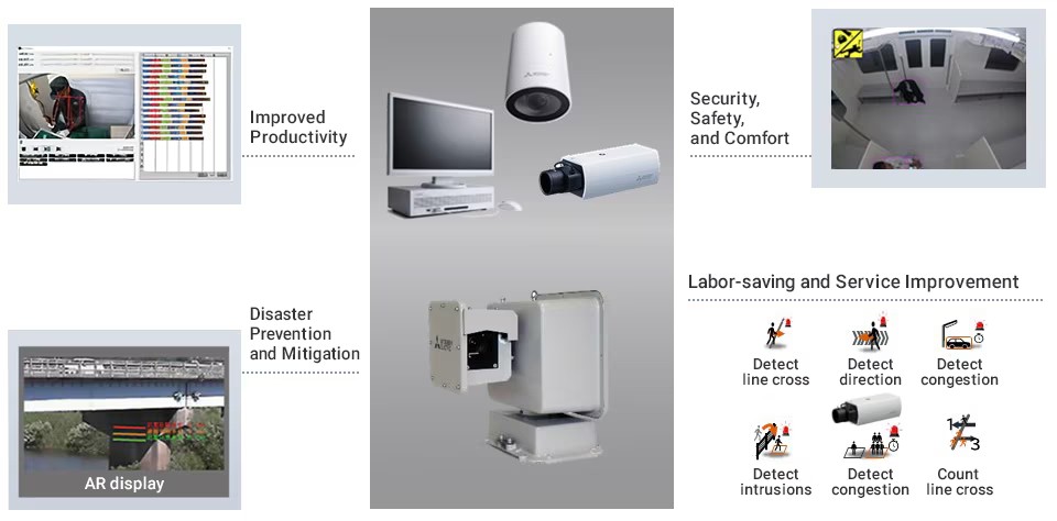 Network camera system