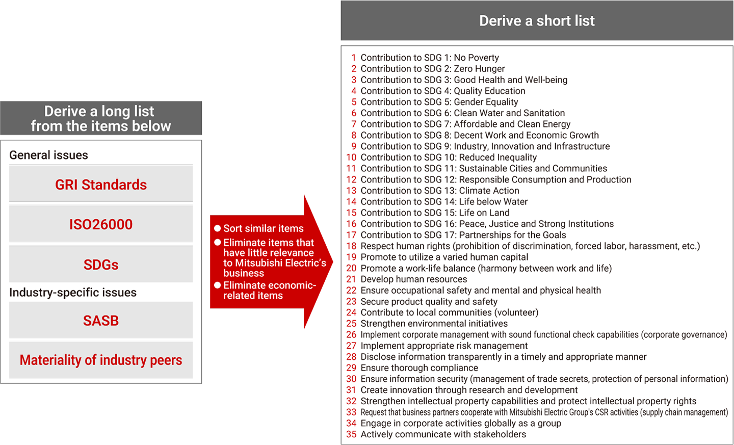 Extraction of candidate materiality from guidelines, etc.