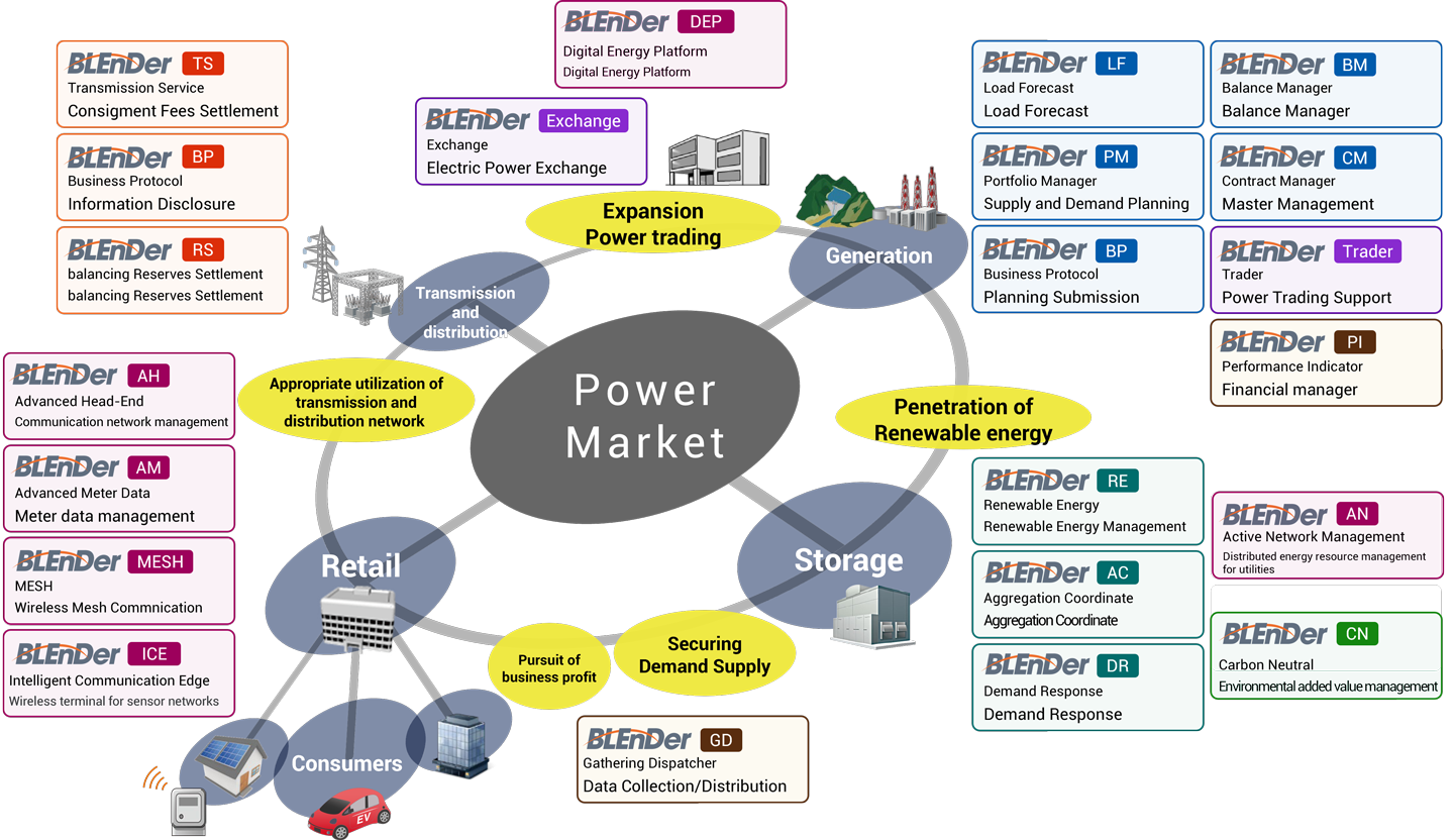 BLEnDer series lineup