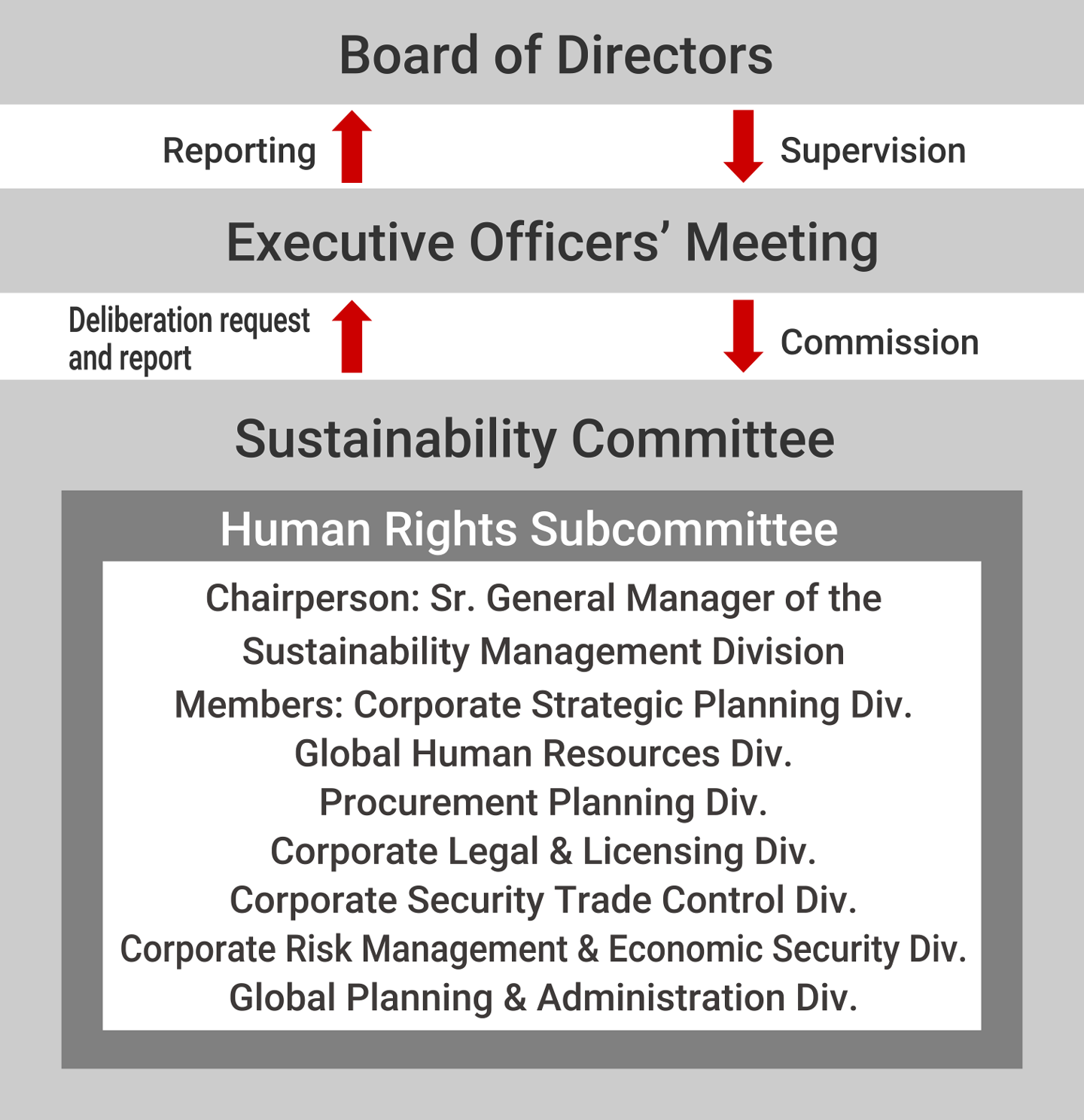 Management System Related to Respecting Human Rights