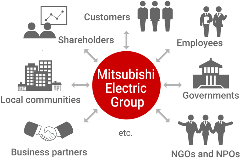 Stakeholders of the Mitsubishi Electric Group