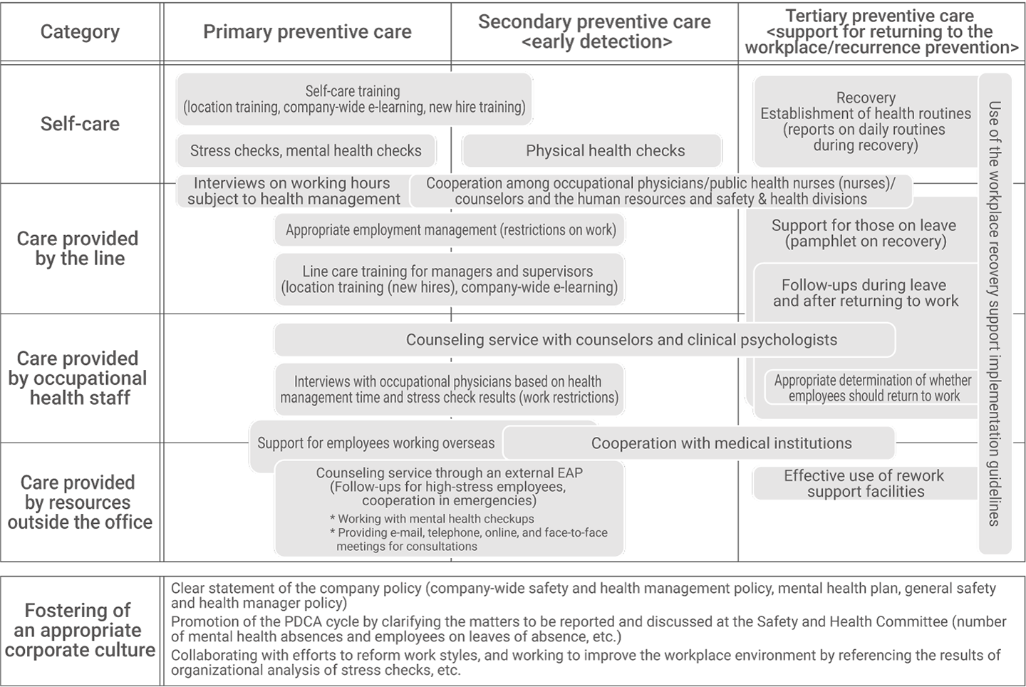 Mental health initiatives (Mitsubishi Electric)