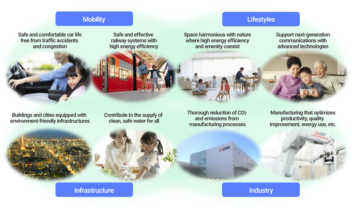 photo: Environmental Activities for a Sustainable Future